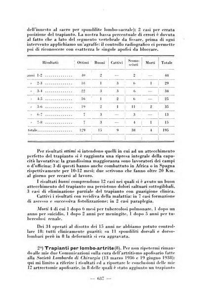 Archivio di medicina e chirurgia