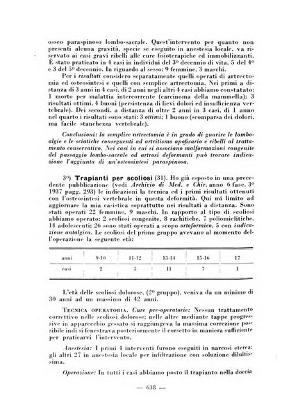 Archivio di medicina e chirurgia