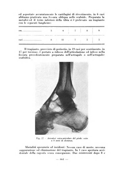 Archivio di medicina e chirurgia