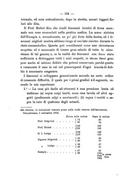 Lux bollettino dell'Accademia internazionale per gli studi spiritici e magnetici