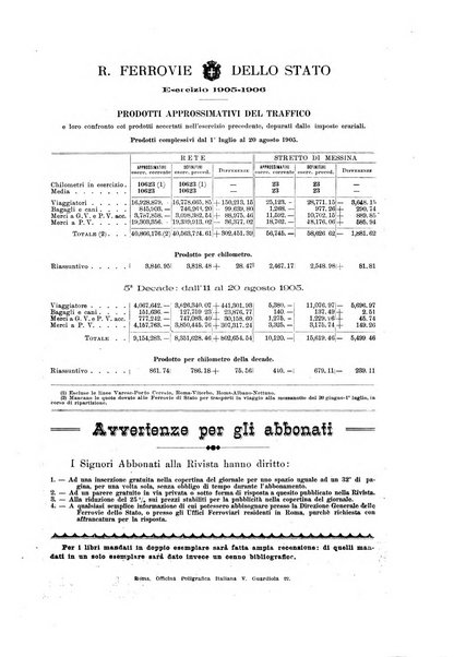 Le ferrovie italiane rivista quindicinale di dottrina, giurisprudenza, legislazione ed amministrazione ferroviaria