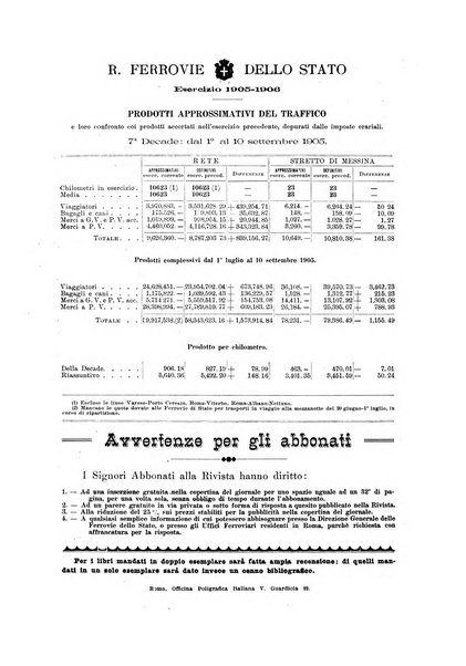 Le ferrovie italiane rivista quindicinale di dottrina, giurisprudenza, legislazione ed amministrazione ferroviaria