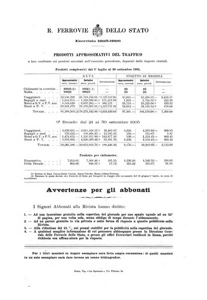 Le ferrovie italiane rivista quindicinale di dottrina, giurisprudenza, legislazione ed amministrazione ferroviaria