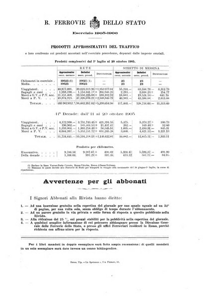 Le ferrovie italiane rivista quindicinale di dottrina, giurisprudenza, legislazione ed amministrazione ferroviaria