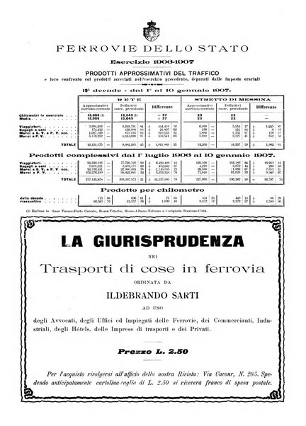 Le ferrovie italiane rivista quindicinale di dottrina, giurisprudenza, legislazione ed amministrazione ferroviaria