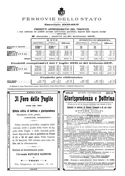 Le ferrovie italiane rivista quindicinale di dottrina, giurisprudenza, legislazione ed amministrazione ferroviaria