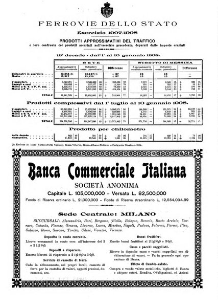 Le ferrovie italiane rivista quindicinale di dottrina, giurisprudenza, legislazione ed amministrazione ferroviaria