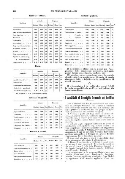 Le ferrovie italiane rivista quindicinale di dottrina, giurisprudenza, legislazione ed amministrazione ferroviaria