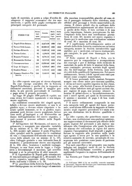 Le ferrovie italiane rivista quindicinale di dottrina, giurisprudenza, legislazione ed amministrazione ferroviaria