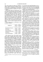 giornale/RML0028304/1908/unico/00000222