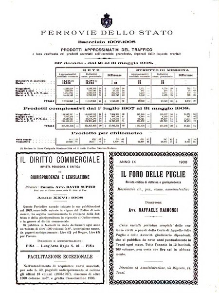 Le ferrovie italiane rivista quindicinale di dottrina, giurisprudenza, legislazione ed amministrazione ferroviaria