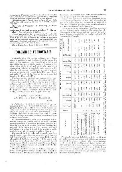 Le ferrovie italiane rivista quindicinale di dottrina, giurisprudenza, legislazione ed amministrazione ferroviaria