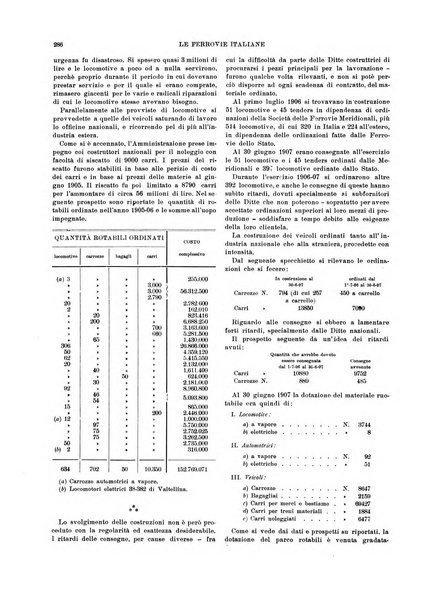 Le ferrovie italiane rivista quindicinale di dottrina, giurisprudenza, legislazione ed amministrazione ferroviaria