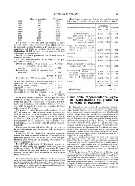 Le ferrovie italiane rivista quindicinale di dottrina, giurisprudenza, legislazione ed amministrazione ferroviaria