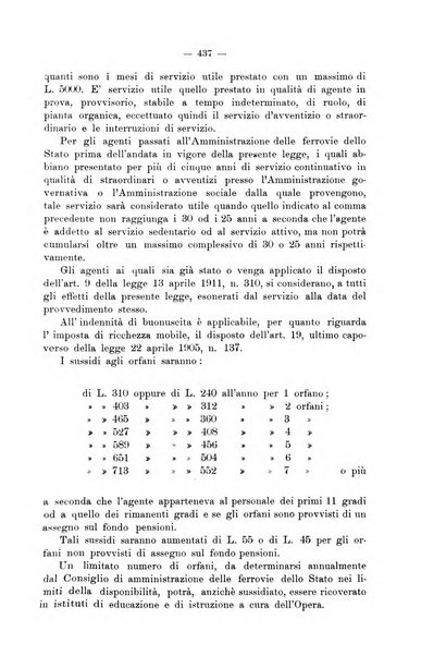 Le ferrovie italiane rivista quindicinale di dottrina, giurisprudenza, legislazione ed amministrazione ferroviaria