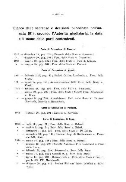 Le ferrovie italiane rivista quindicinale di dottrina, giurisprudenza, legislazione ed amministrazione ferroviaria