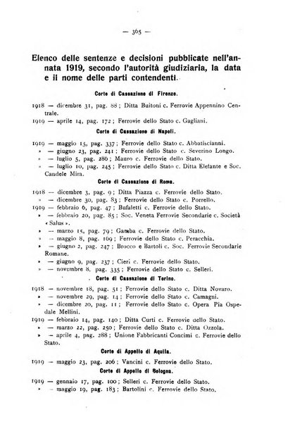 Le ferrovie italiane rivista quindicinale di dottrina, giurisprudenza, legislazione ed amministrazione ferroviaria