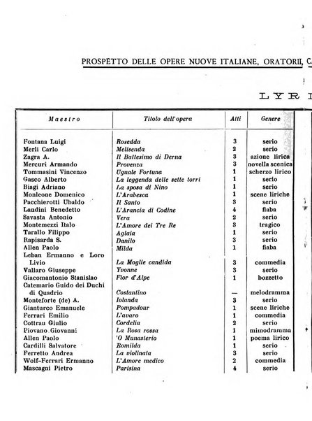 Annuario dei musicisti manuale dei cultori e degli amatori