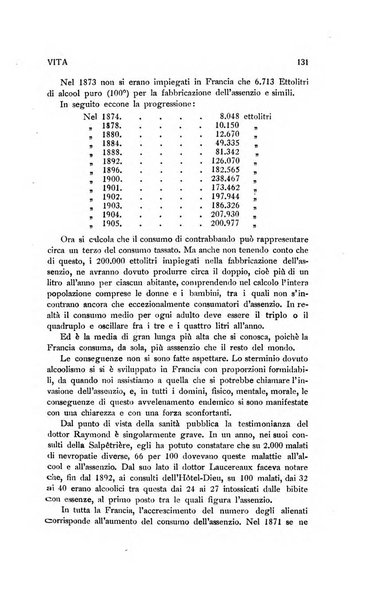 La vita rivista mensile dell'Unione giovanile per la moralità