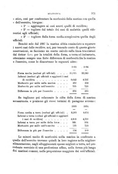 Annali di medicina navale