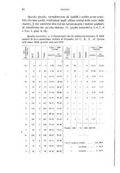 Annali di medicina navale