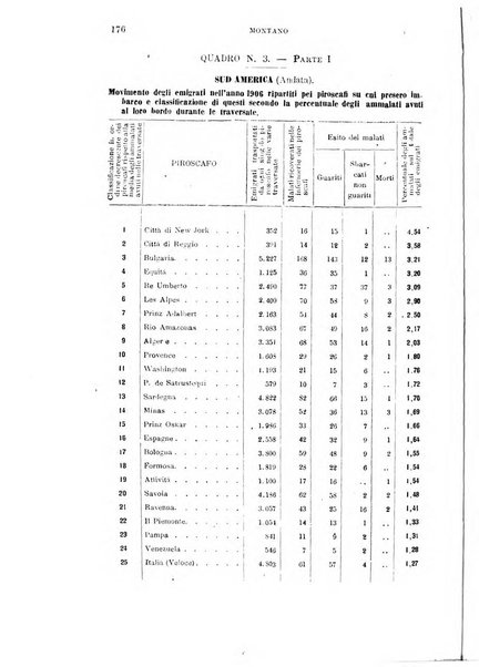 Annali di medicina navale