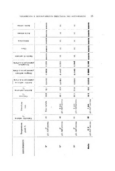 Annali di medicina navale