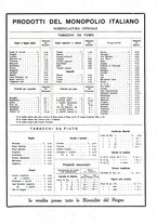 giornale/RML0028570/1934/unico/00000006