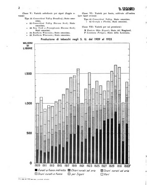 Il tabacco organo dell'industria e del commercio del tabacco