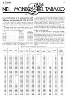 giornale/RML0028570/1934/unico/00000123