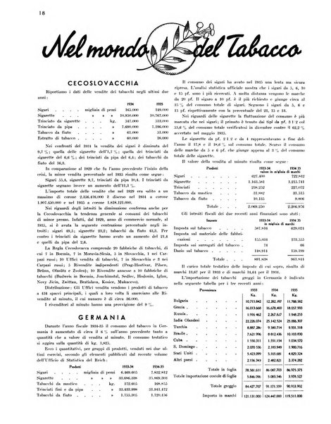 Il tabacco organo dell'industria e del commercio del tabacco