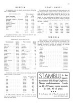 giornale/RML0028570/1936/unico/00000025