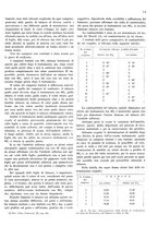 giornale/RML0028570/1936/unico/00000109