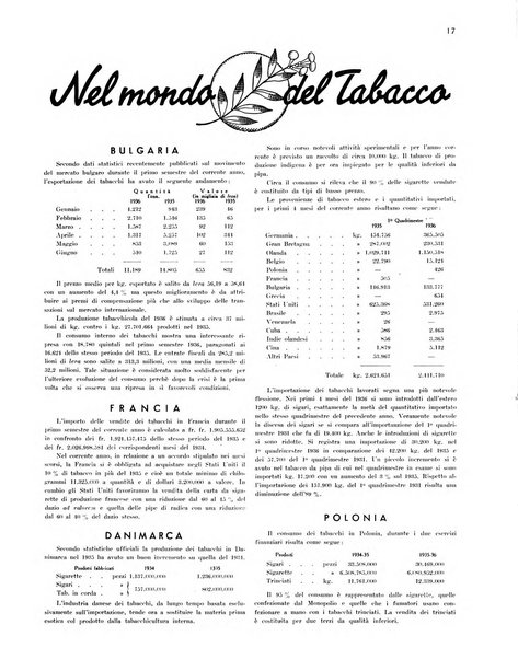 Il tabacco organo dell'industria e del commercio del tabacco