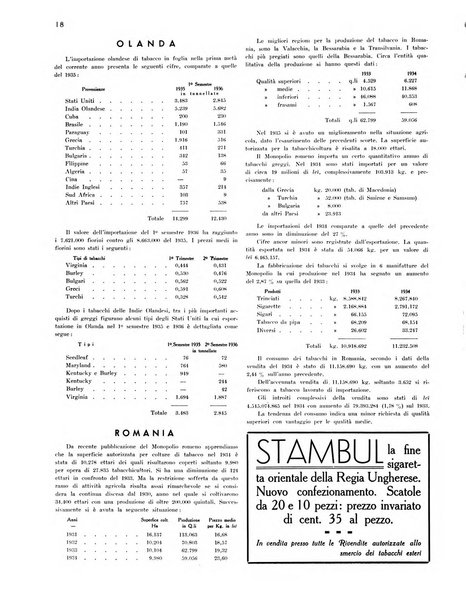 Il tabacco organo dell'industria e del commercio del tabacco