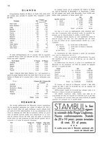 giornale/RML0028570/1936/unico/00000114