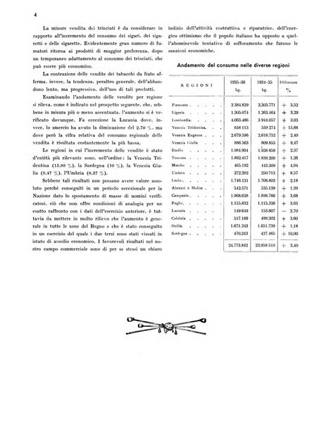 Il tabacco organo dell'industria e del commercio del tabacco