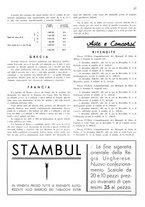 giornale/RML0028570/1936/unico/00000151