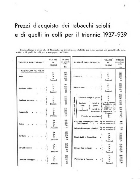 Il tabacco organo dell'industria e del commercio del tabacco