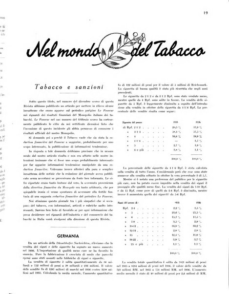 Il tabacco organo dell'industria e del commercio del tabacco