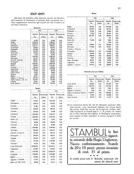 Il tabacco organo dell'industria e del commercio del tabacco