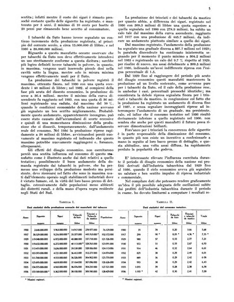 Il tabacco organo dell'industria e del commercio del tabacco