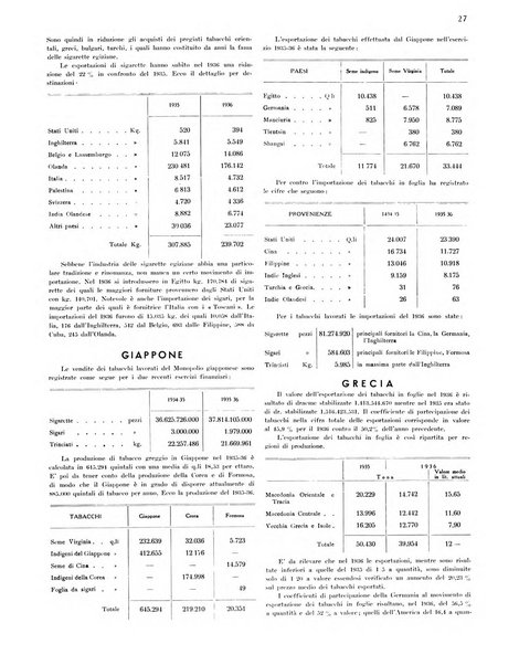 Il tabacco organo dell'industria e del commercio del tabacco