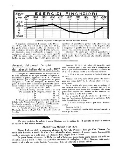 Il tabacco organo dell'industria e del commercio del tabacco