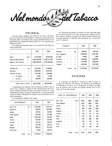 Il tabacco organo dell'industria e del commercio del tabacco