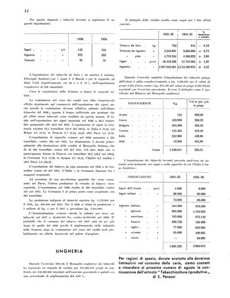 Il tabacco organo dell'industria e del commercio del tabacco