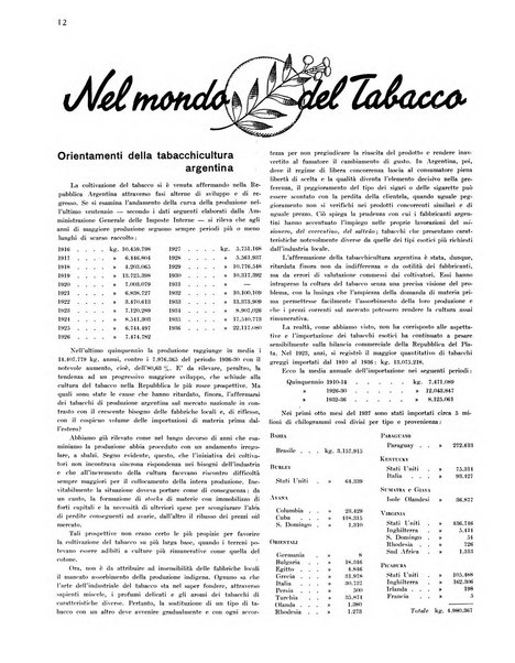 Il tabacco organo dell'industria e del commercio del tabacco