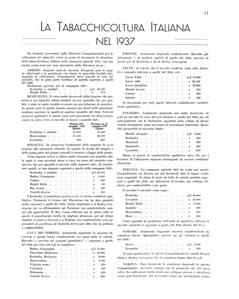 Il tabacco organo dell'industria e del commercio del tabacco