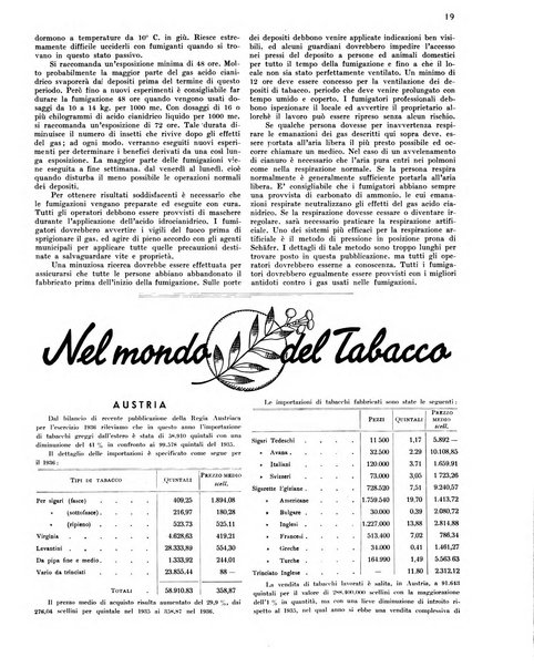 Il tabacco organo dell'industria e del commercio del tabacco