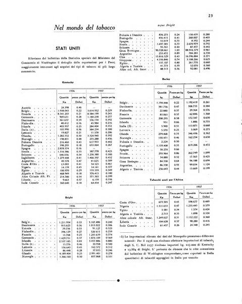 Il tabacco organo dell'industria e del commercio del tabacco